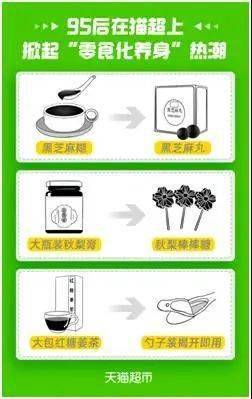 95后養生新潮流 當保健食品“零食化”，吃糖也能養生嗎？